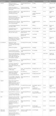 Advancements in lead therapeutic phytochemicals polycystic ovary syndrome: A review